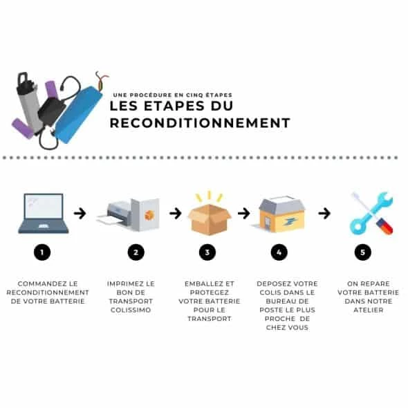Doctibike Fort De Nos 6 Ans D'expérience, Notre équipe A Le Recul Nécessaire Les Batteries De Vélo électrique Du Marché Français Et Européen. Les Vélos électriques Décathlon N'ont Plus De Secret Pour Nous. Avec Un Catalogue De Plus De 3 000 Références, Les Batteries De Vélo Décathlon Font Parties De Nos Incontournables. 1 Doctibike Fort De Nos 6 Ans D'expérience, Notre équipe A Le Recul Nécessaire Les Batteries De Vélo électrique Du Marché Français Et Européen. Les Vélos électriques Décathlon N'ont Plus De Secret Pour Nous. Avec Un Catalogue De Plus De 3 000 Références, Les Batteries De Vélo Décathlon Font Parties De Nos Incontournables.
