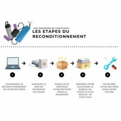 Doctibike Difficilement Accessible En Batterie Neuve, faire Réparer Votre Batterie Dans Nos Ateliers est Une Véritable Occasion De Sauver Votre Vélo électrique Decathlon. Profitez D'une Toute Nouvelle Autonomie En Remettant à Neuf Votre Batterie ! -Chargeur vélo électrique Basprix batterie reconditionnement decathlon cadre dk 11 36v 1